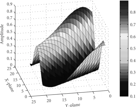 Figure 4: Error surface of 2D FFENN (no pruning, 59 functions, 5epochs).