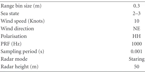 Table 2: Staring radar data (QinetiQ, Malvern, UK).