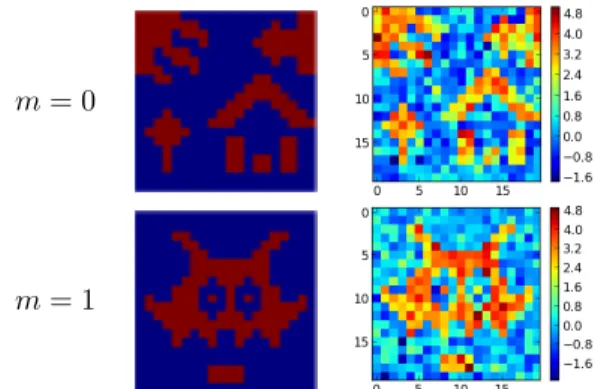 Fig. 1: Top row: Individual subjects parcellation; Bottom row: reference group-level (GL), initial and estimated GL parcellations, respectively.