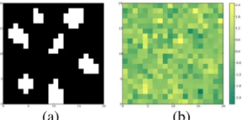 Fig. 2. Condition m = 2: (a) labels (white-activating) (b) Basal NRLs .