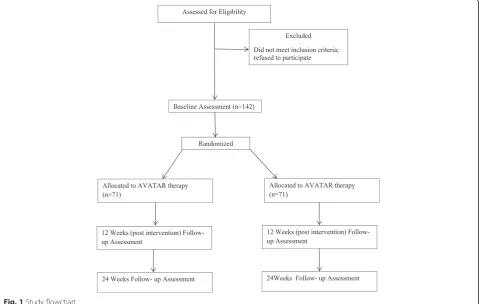 Fig. 1 Study flowchart