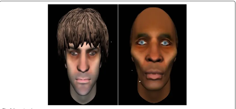 Fig. 2 Examples of avatars