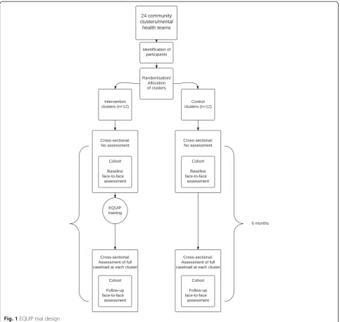 Fig. 1 EQUIP trial design