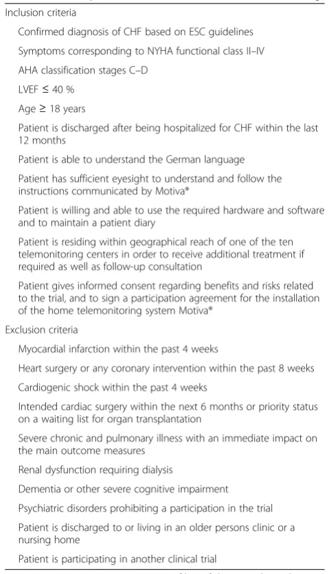 Table 1 Summary of inclusion and exclusion criteria at screening