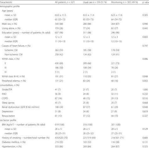 Table 4 Baseline characteristics of the CardioBBEAT study participants