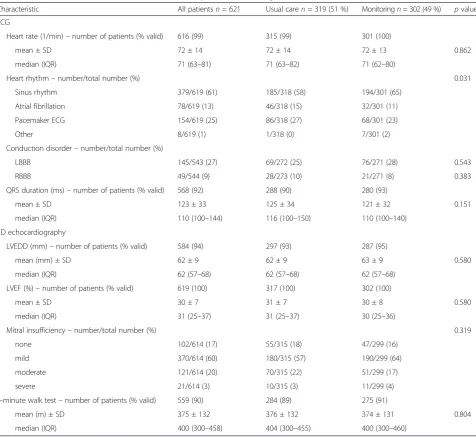 Table 5 Baseline characteristics of the CardioBBEAT study participants - Diagnostic