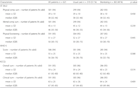Table 6 Baseline characteristics of the CardioBBEAT study participants - Therapy