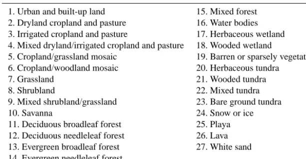 Table 1. The USGS land cover classiﬁcation.