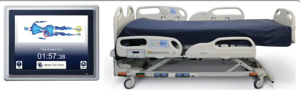 Fig. 1 ForeSite PT™ Patient Turn System
