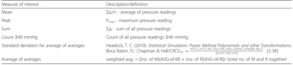 Table 1 Definitions of summary measures of interest