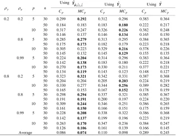 Table 1. MSE when q is selected using each criterion for each method in each repetition (k 6)