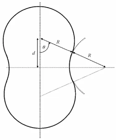 Figure 1. Model of symmetric fission process. 