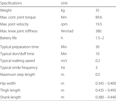Table 2 Technical specifications, typical training preparationtime and walking speed of the VariLeg prototype