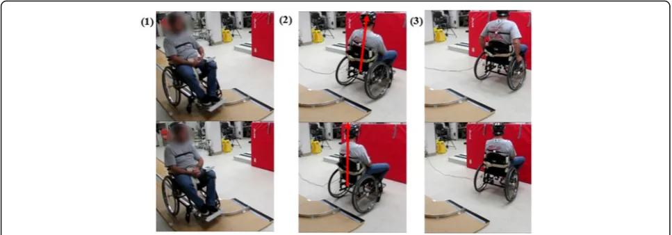 Fig. 7 Turn Event. Left turn trial without stimulation (top row) and with stimulation (bottom row)