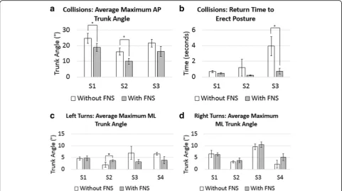 Fig. 6 Collision Event. Collision trial without stimulation (top row) and with stimulation (bottom row)