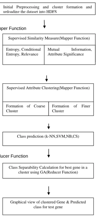 Fig. 2 System Model 