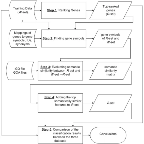 Fig. 3. Semantic feature ﬁltering algorithm ﬂowchart