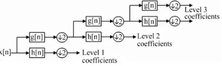 Figure 2. Cascading filter design. 