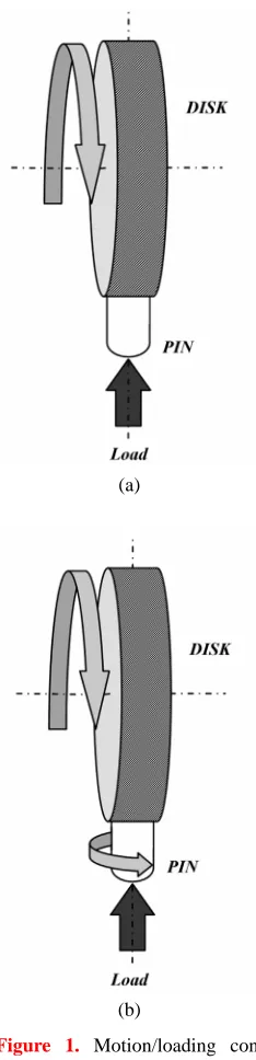 Figure 1. Motion/loading con-figuration of the POD wear test machines. (a) Unidirectional