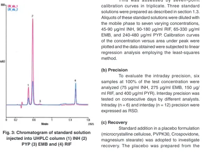 Table 1: Overview of the linearity data results for INH, RIF, EMB, and PYP