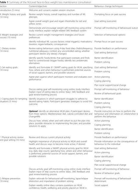 Table 1 Summary of the NULevel face-to-face weight loss maintenance consultation