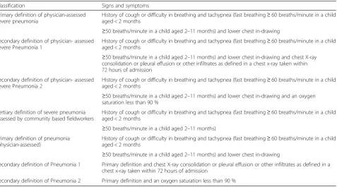 Table 1 Definitions of pneumonia outcomes