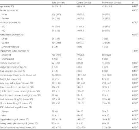 Table 1 Baseline characteristics of study participants