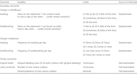 Table 2 Outcome measures