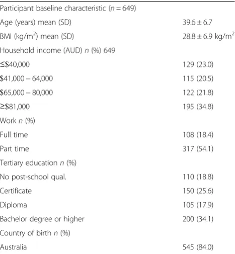 Table 1 Baseline characteristics of the overall study population