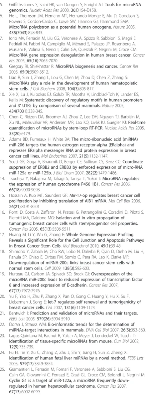 table shows the miRNAs expression profile of MCF-7 cells obtained
