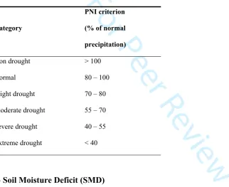 Table 2: Classification of wet and drought periods based on PNI index, (Werick et al., 1994).For Peer Review
