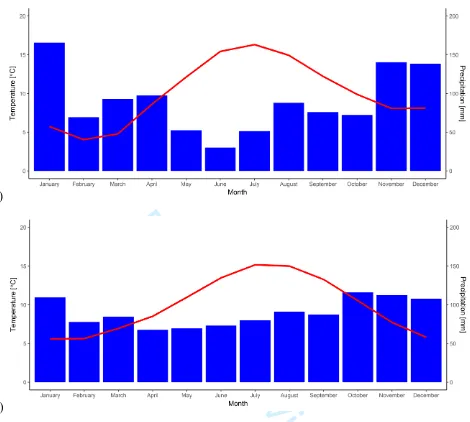 Figure 6- Thermo-pluviometric diagram in Ireland for (a) 2018 and (b) the reference period 1981–For Peer Review2010