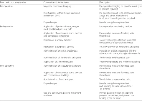 Table 4 Examples of concomitant interventions accompanying a surgical intervention: knee replacement