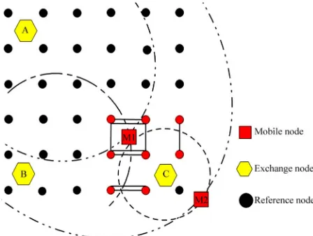Figure 5. The sketch map of the positioning of SSDV. 