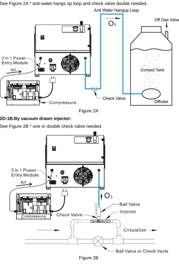 Figure 2A  2D-1B.By vacuum drawn injector: 