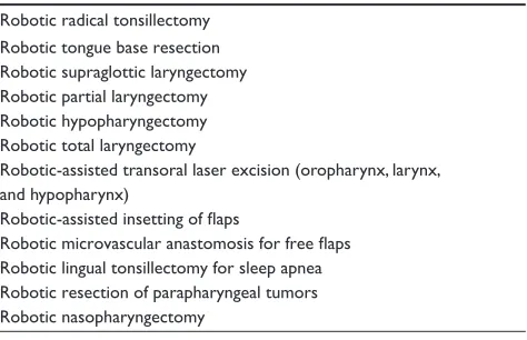 Table 1 List of transoral robotic procedures mentioned in the review, excluding cadaveric experiments