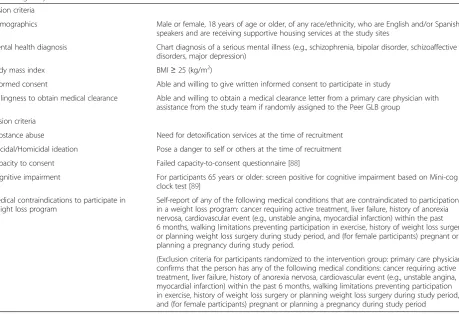 Table 1 Eligibility criteria for effectiveness trial