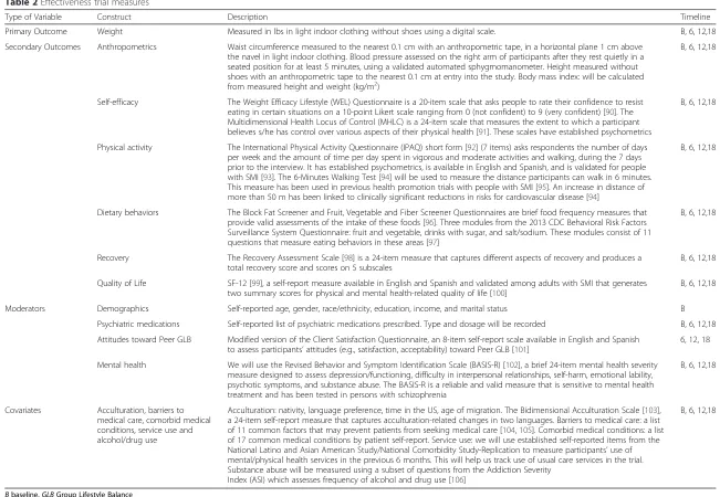 Table 2 Effectiveness trial measures