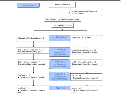 Fig. 1 CONSORT 2010 Flow Diagram. Flow diagram of participant enrollment and randomization in the trial