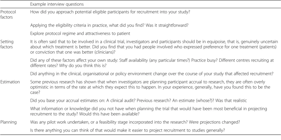 Table 3 Example questions as they relate to the main themes of the a priori framework