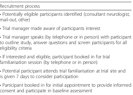 Table 1 Recruitment process for Exercise Intervention forMultiple Sclerosis trial