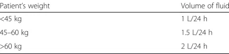 Table 1 Standard treatment B: volume of fluid to beadministered