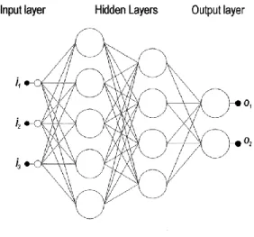 Figure 1. MLP architecture [17]. 