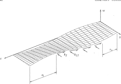 Figure 3.10: Form of partial cutting load, showing tangential follower force and normal feed force