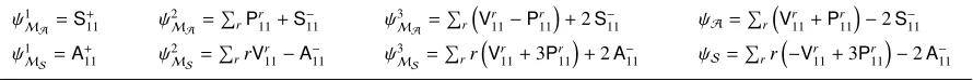 Table 1. Relations between the basis elements Aij of Eq. (20) and {Sij, Pi j}. The corresponding relations for Vij are obtained by in-terchanging Si j ↔ Pij