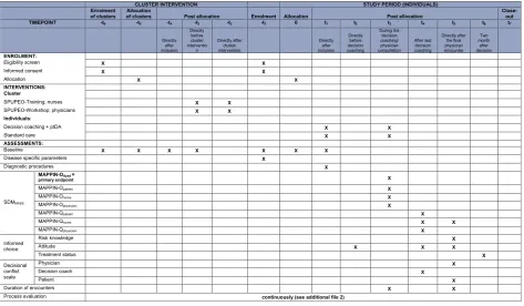 Table 1 Outcome parameters
