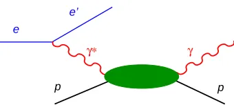 Fig. 2. Deep-inelastic electron scattering.
