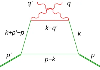 Fig. 6. Cat’s ears diagram.