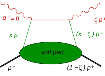 Fig. 7. Electron scattering.