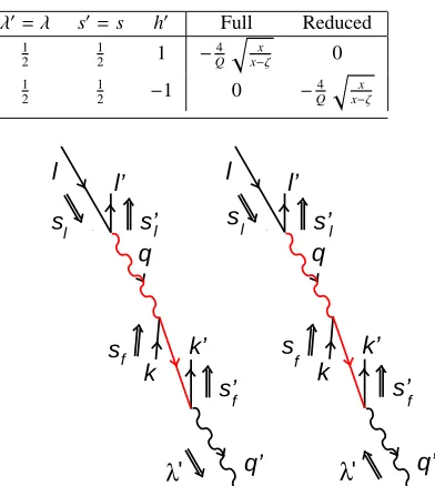 Table 4. Complete matrix element: angular-momentum non-conservation.